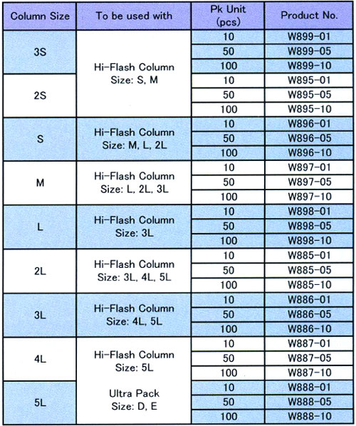 INJECT COLUMNS Amino Packed Inject Column