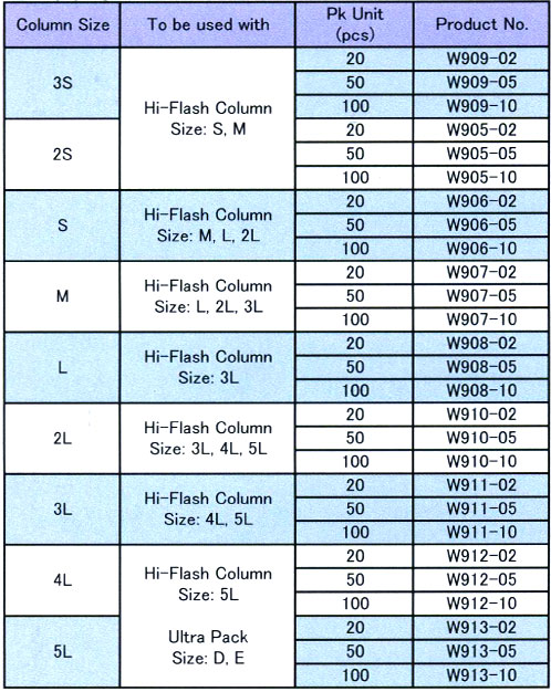 INJECT COLUMNS Empty Inject Column