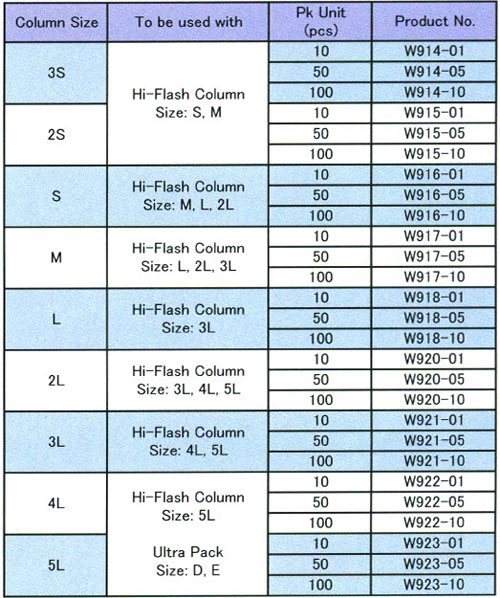 INJECT COLUMNS ODS Packed Inject Column